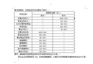 會(huì )計科目結轉到本利潤的