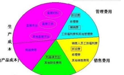 支付運輸費計入什么科目,運輸費計入什么科目分錄,運輸費計入什么科目