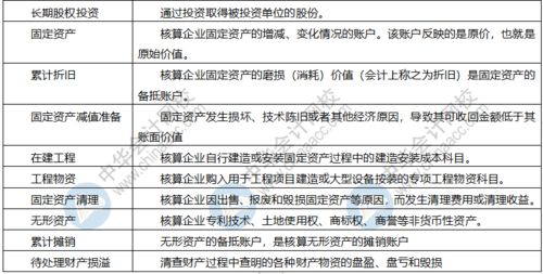 總預算,財政,資產(chǎn),會(huì )計科目