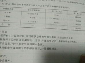 倉庫會(huì )計科目