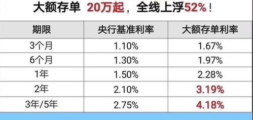 存單,會(huì )計科目,銀行