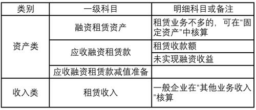 租賃土地的會(huì )計科目