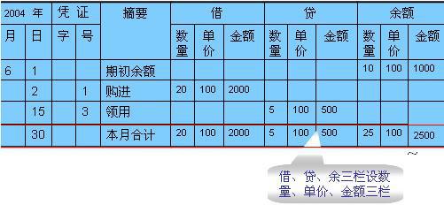 裝修用的計入什么會(huì )計科目