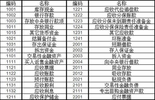 會(huì )計科目編碼應付款