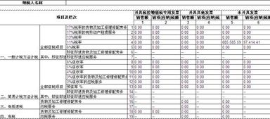 折扣,會計(jì)科目,銷售,公司
