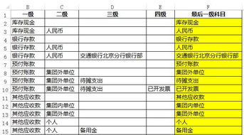 二手車(chē)稅前扣除會(huì )計科目,二手車(chē)已過(guò)折舊年限如何入賬,二手車(chē)的折舊年限