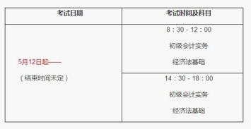 會(huì )計科目,內容,設計