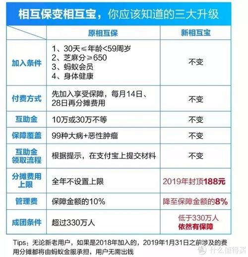 產(chǎn)假社保個(gè)人部分會(huì )計科目