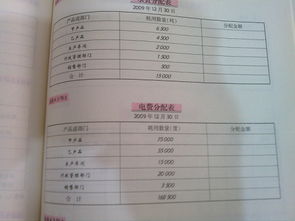 水費,電費,會(huì )計科目