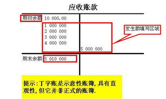 建筑安裝公司會(huì )計科目,建筑安裝會(huì )計科目,車(chē)間安裝水管會(huì )計科目