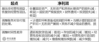財務(wù)會(huì )計科目的勾稽關(guān)系是什么