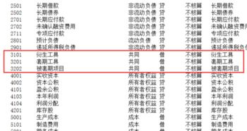 怎么做,會計科目,工具