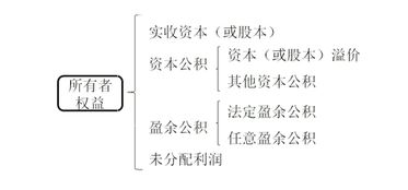 損益平準金屬于什么類(lèi)的會(huì )計科目