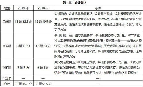 公司酒水記哪個(gè)會(huì )計科目