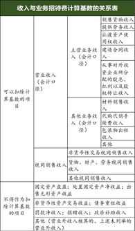 企業(yè)招待費稅前扣除的標準是,招待費稅前扣除標準計算方法,招待費超過(guò)稅前扣除標準的怎么調整