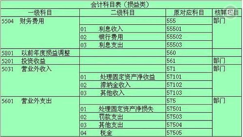 會計科目預(yù)提是什么意思