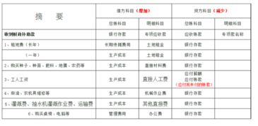 機動車檢測站會計科目設置