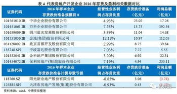 裝修款房地產(chǎn)企業(yè)會(huì )計科目