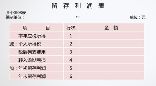 個個體工商戶生產(chǎn)經(jīng)營會計科目