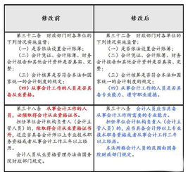 變更,會(huì )計法,會(huì )計科目