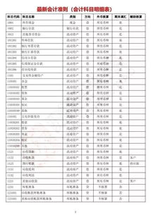 會計科目模板新會計
