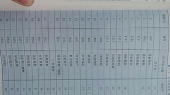 投資人投資的設備屬于什么會(huì )計科目