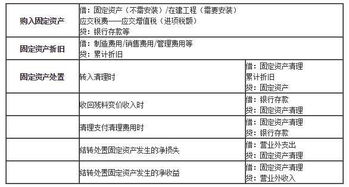 庫(kù)存商品盤盈和盤虧會(huì)計(jì)科目,現(xiàn)金盤盈盤虧會(huì)計(jì)科目,盤盈盤虧屬于什么會(huì)計(jì)科目