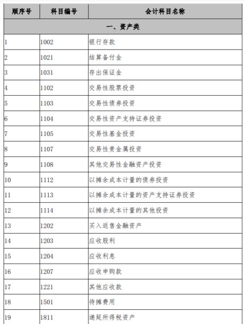 報算會(huì )計科目