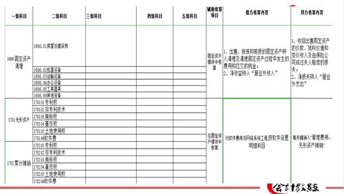 用到,會(huì )計科目,建筑,公司