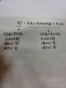 含義,所有者權益,會(huì )計科目