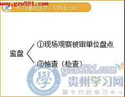 存貨是會(huì )計科目嗎,存貨會(huì )計科目代碼,存貨涉及的會(huì )計科目