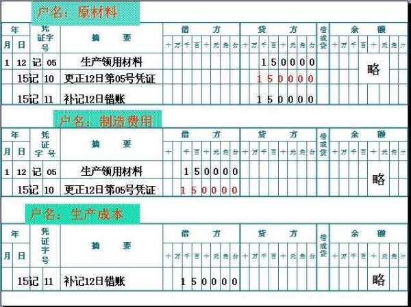 拖把,會(huì )計科目