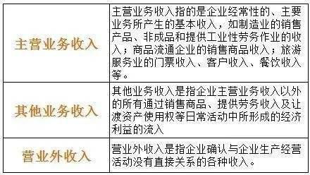 訂報(bào)紙?jiān)谀膫€(gè)會計(jì)科目,訂報(bào)紙屬于什么會計(jì)科目,報(bào)紙會計(jì)科目怎么寫