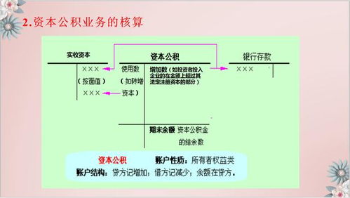 制造業(yè),會(huì )計科目,商貿
