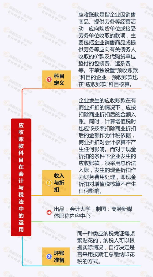 咨詢(xún)類(lèi)公司會(huì )計科目設置