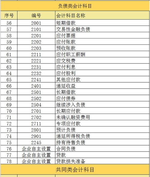 工資計入什么會(huì )計科目,工資屬于什么會(huì )計科目,未發(fā)工資會(huì )計科目