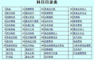 會(huì )計科目匯總表什么時(shí)候填,會(huì )計科目匯總表怎么填,什么是會(huì )計科目匯總表
