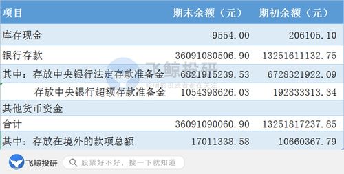 會(huì )計科目與報表項目對照表,會(huì )計科目對應現金流量表項目,會(huì )計科目是否就是報表項目