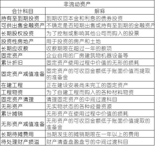 口訣,會(huì)計(jì)科目,記憶,分類