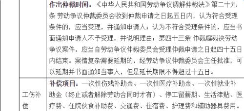 工傷保險(xiǎn)醫(yī)療保險(xiǎn)會(huì)計(jì)科目