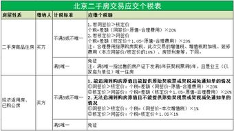 個(gè)人所得稅,房租,會(huì)計(jì)科目,出租