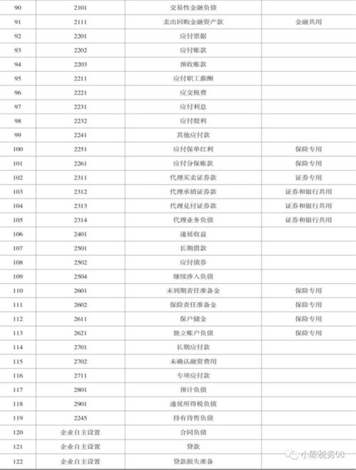 投資費用走會(huì )計科目