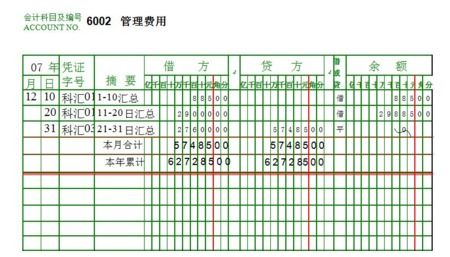 總賬的會(huì )計科目有哪些