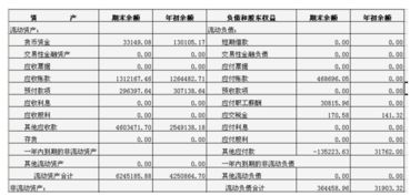 投資分回的紅利計(jì)入什么會(huì)計(jì)科目