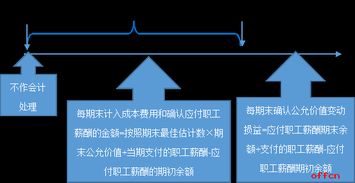 出售股票會(huì )計科目
