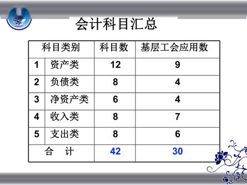 壁紙,會(huì )計科目