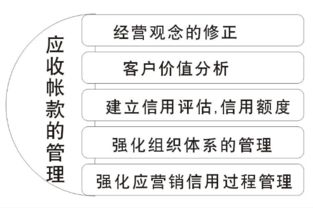 會(huì )計科目應收賬款什么意思,會(huì )計科目應收賬款對應什么科目,應收賬款融資會(huì )計科目