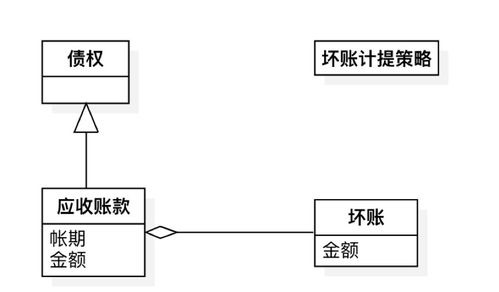 壞賬計提會(huì )計科目