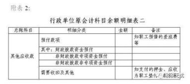 扶貧,補助,會(huì )計科目,干部