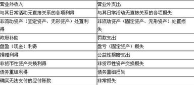 超市供應商貨款會(huì )計科目是什么